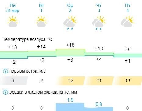 Геметюбе. Гиседере. Погода гисметео брест. Гисметео спб. Геметюбе.