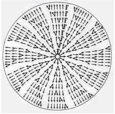 В нечетном ряду прибавку провязываем в начале или в конце сектора. Получается, что прибавки располагаются в шахматном порядке. 
