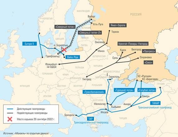   : Основные трубопроводы для поставок природного газа в Европу