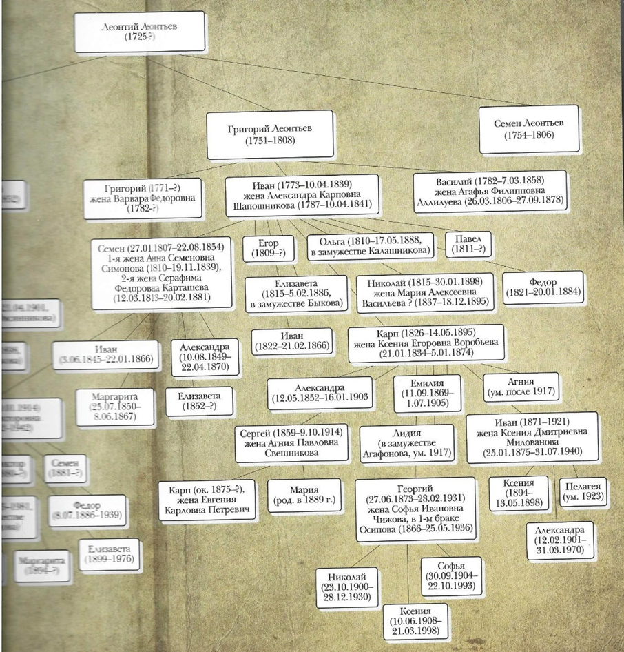 Из книги Е.М.Юхименко (8)