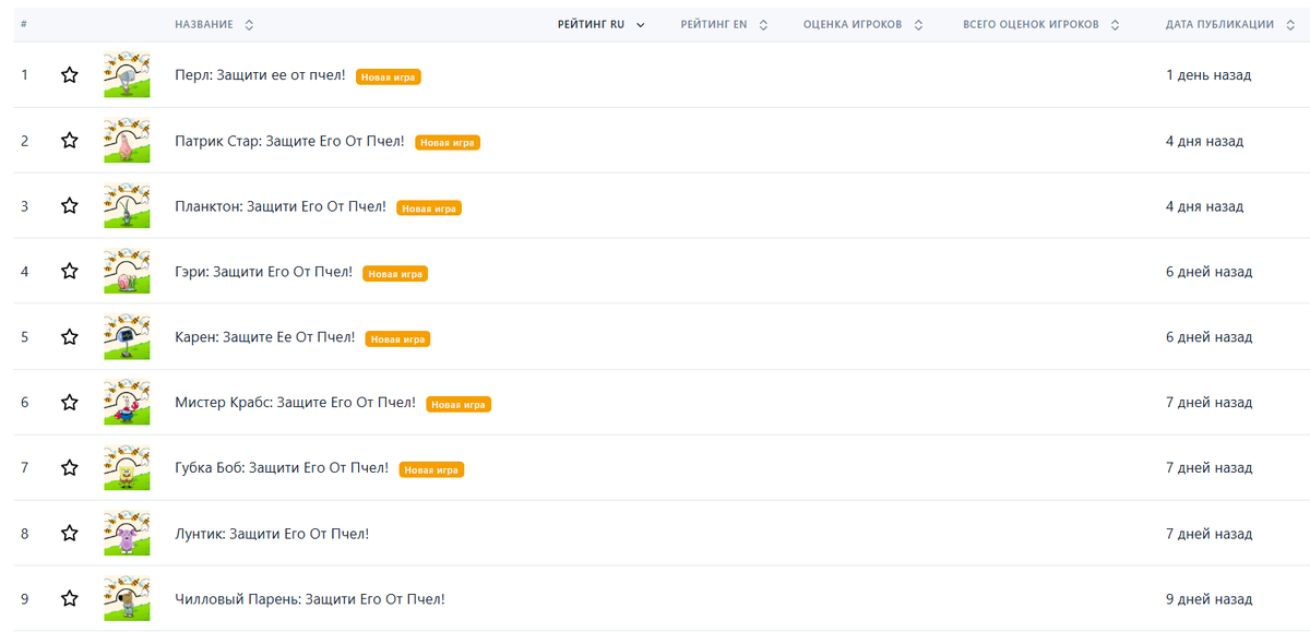 Руководство Яндекс Игр пока закрывает глаза на такой спам однотипными играми.
