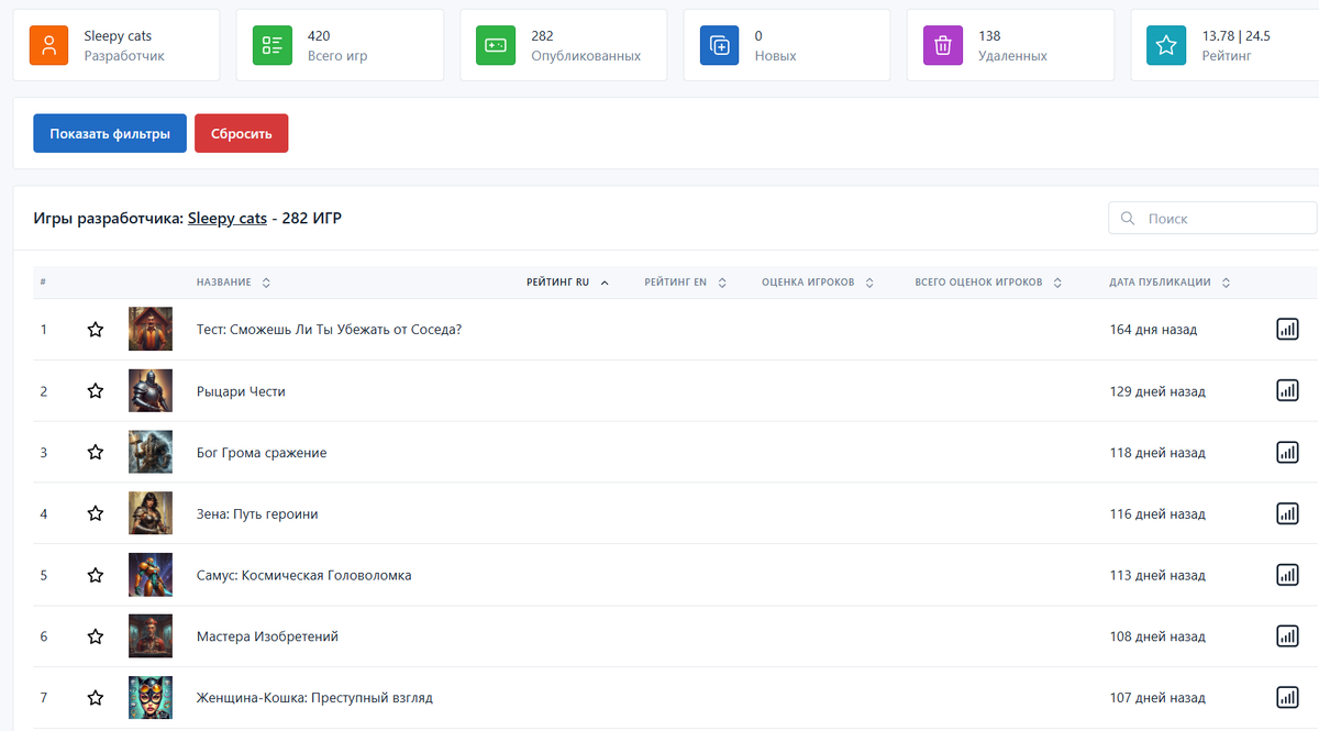 Как думаете, сколько времени требуется, чтобы сделать и опубликовать 420 игр?