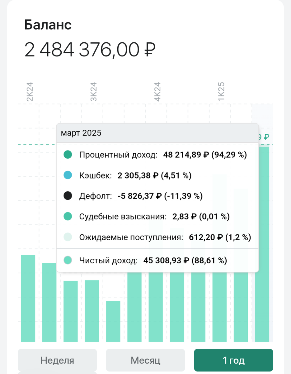Дефолты в марте 