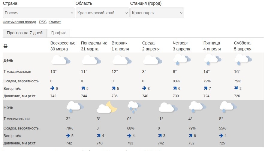 Скриншот: meteoinfo.ru
