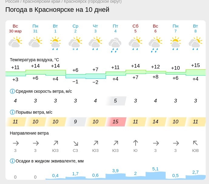 Погода екатеринбург. Доброе утро рыбинск. Погода на июль. Погода бор нижегородская на месяц точный прогноз. Какая погода в нижнем новгороде.