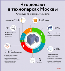    Источник: Официальный сайт Мэра Москвы