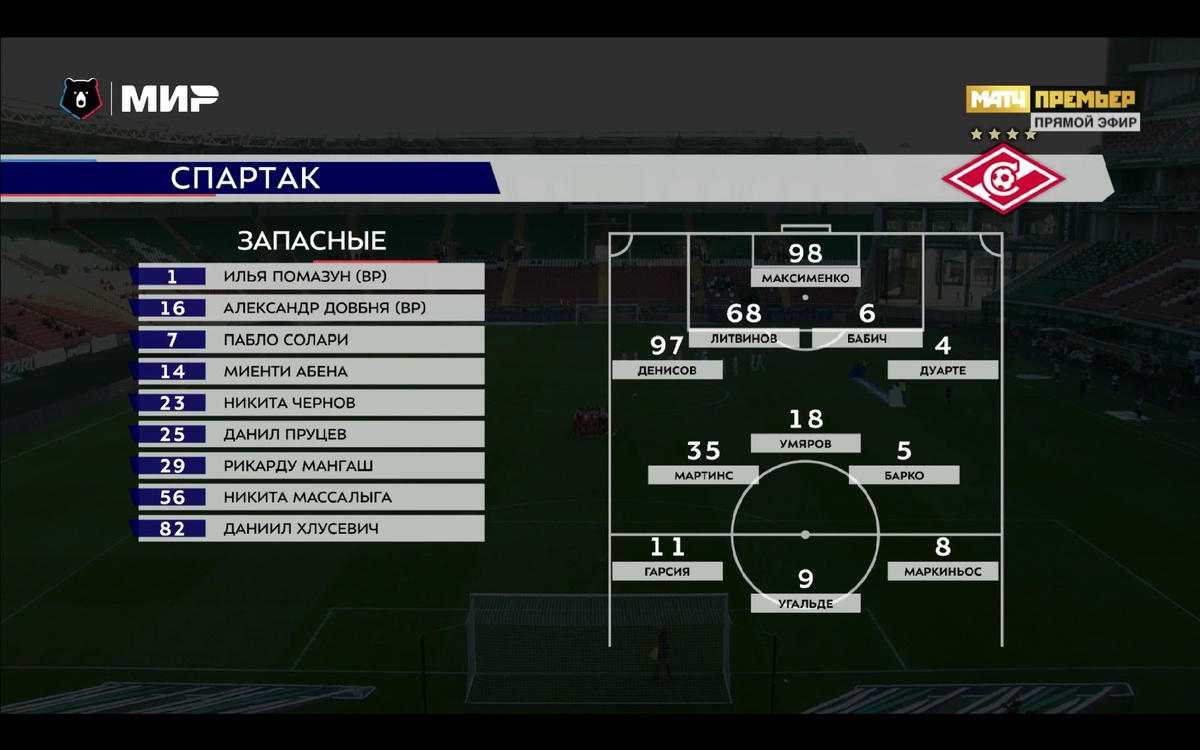 Стартовый состав "Спартака" на матч против "Ахмата". 