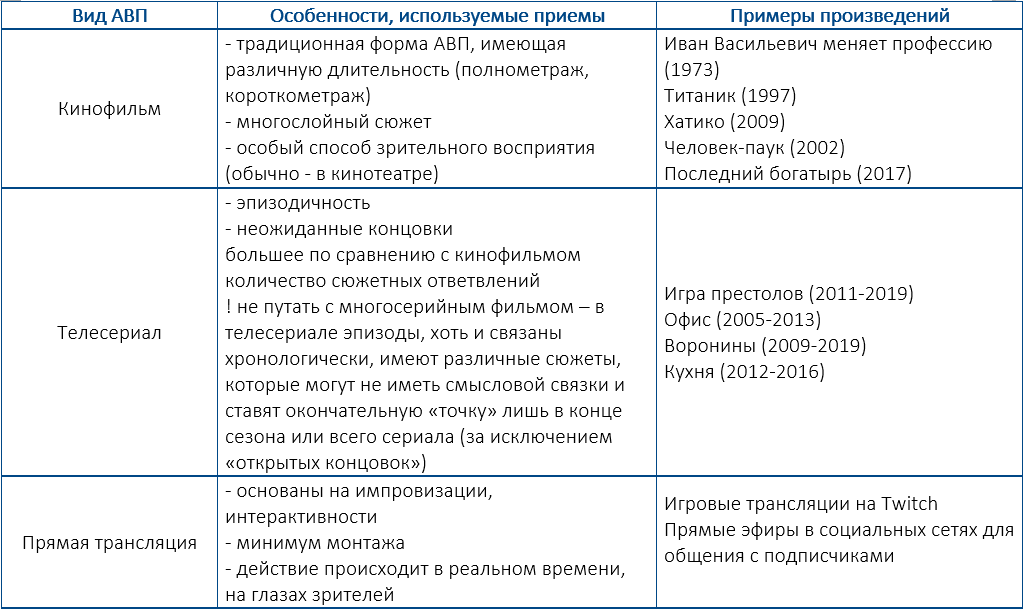 © ООО "ИНЭВРИКА", 2025