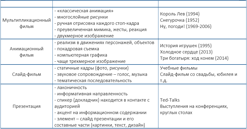 © ООО "ИНЭВРИКА", 2025