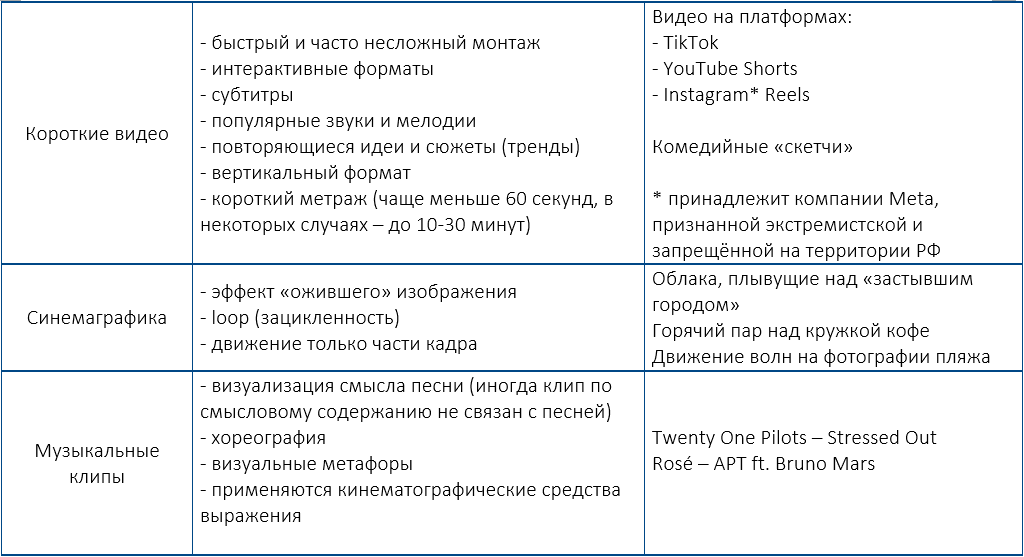 © ООО "ИНЭВРИКА", 2025