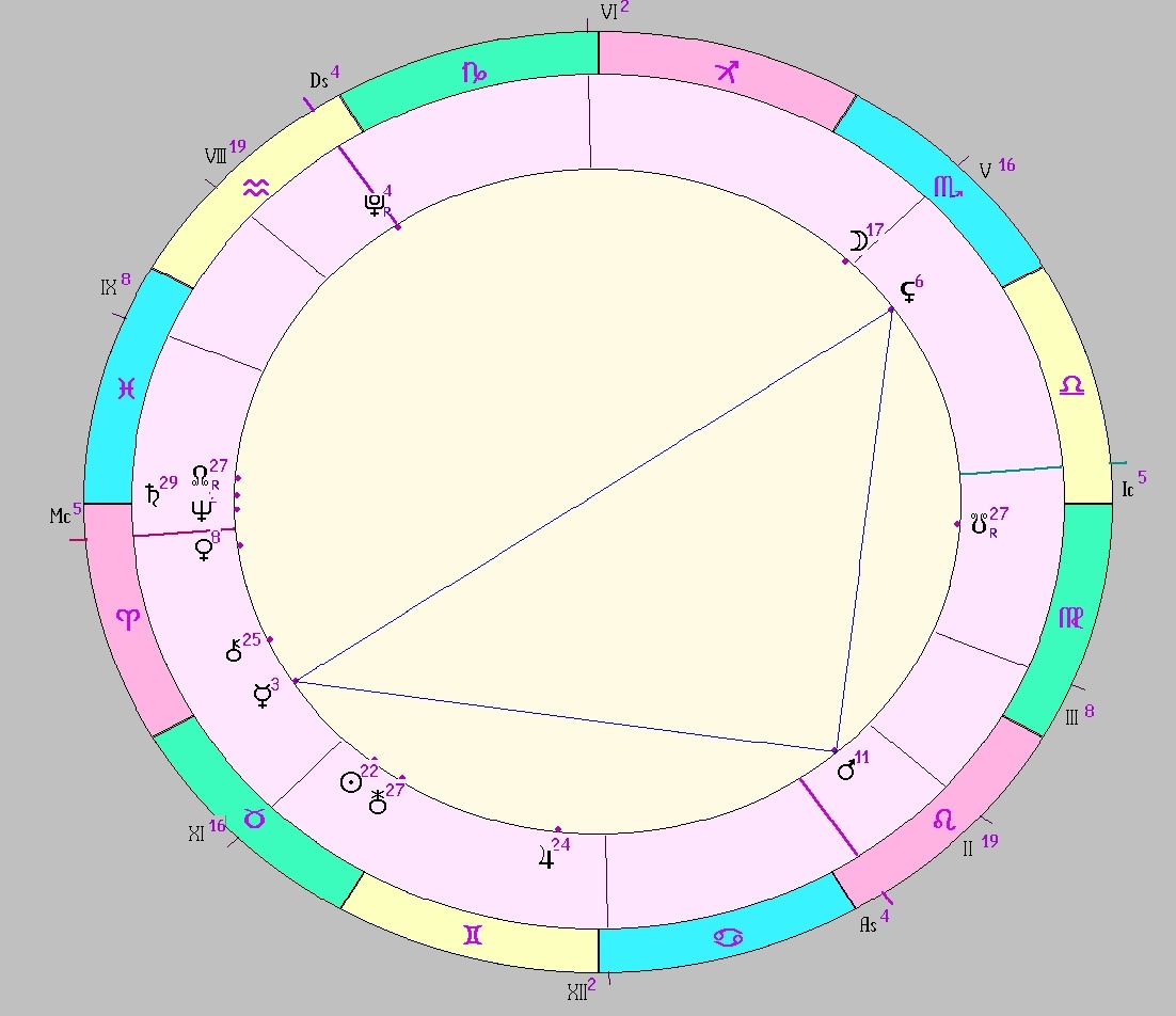 картинка на 12.05.2025 09:00 НН по Московскому времени сделана при помощи астропрограммы Стелла. Начало действия фигуры.