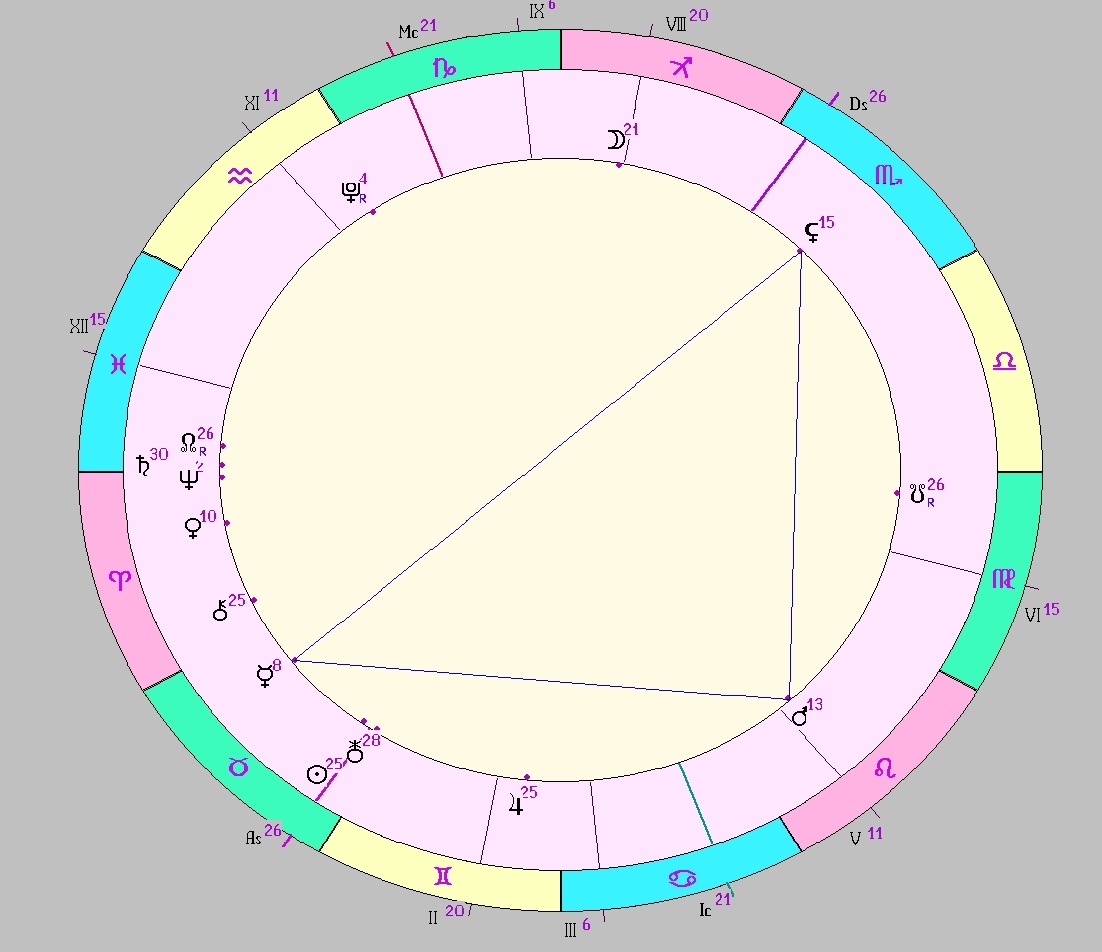 картинка на 15.05.2025 04:00 НН по Московскому времени сделана при помощи астропрограммы Стелла. Окончание действия фигуры.