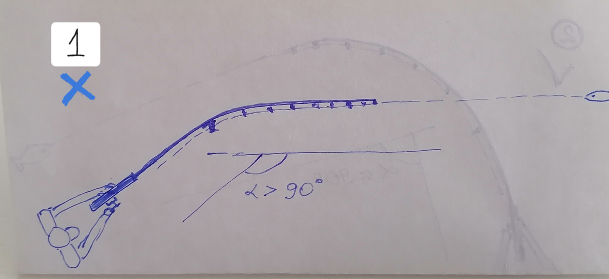 Рис. 1. Рыбак, выставивший спиннинг под тупым углом к леске, плохо использует бланк спиннинга и как рычаг для управления движением рыбы, и как пружину, гасящую рывки рыбы. 