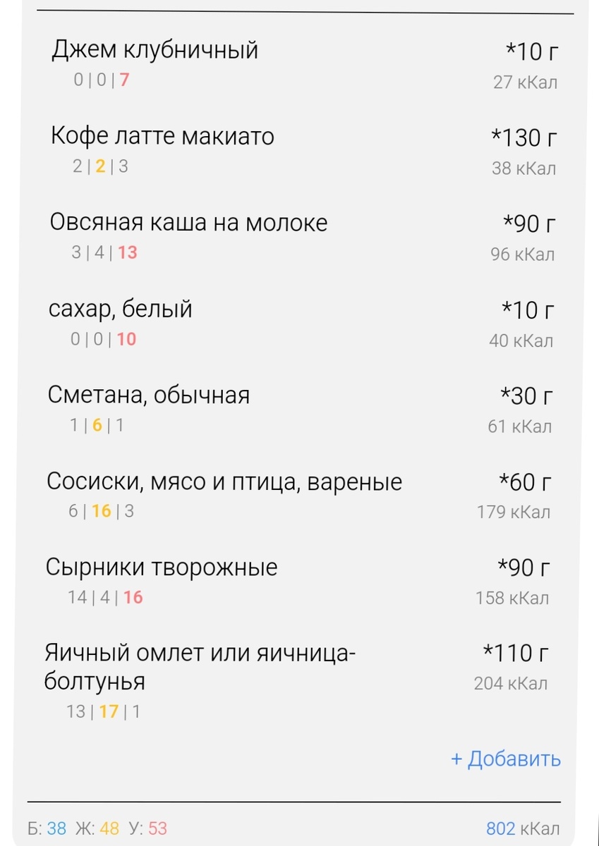 Итоговый состав первого завтрака