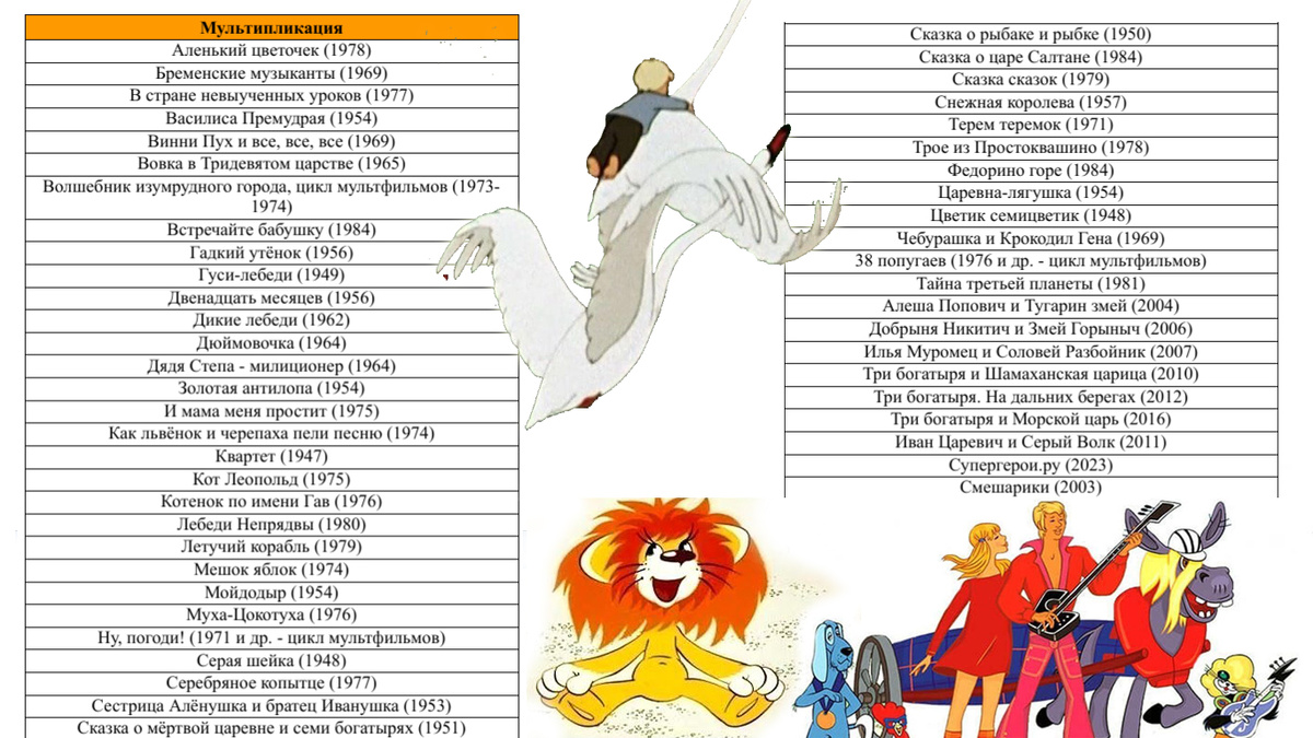 Полный список анимации от Министерства просвещения РФ