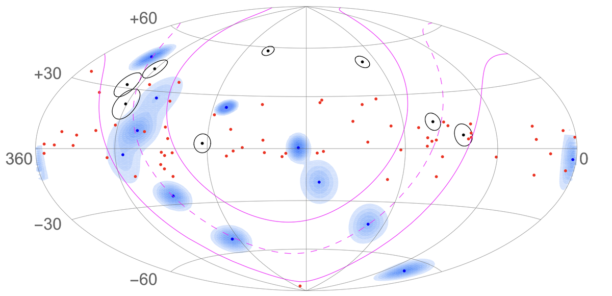   V. A. Allakhverdyan et al. / The Astrophysical Journal, 2025