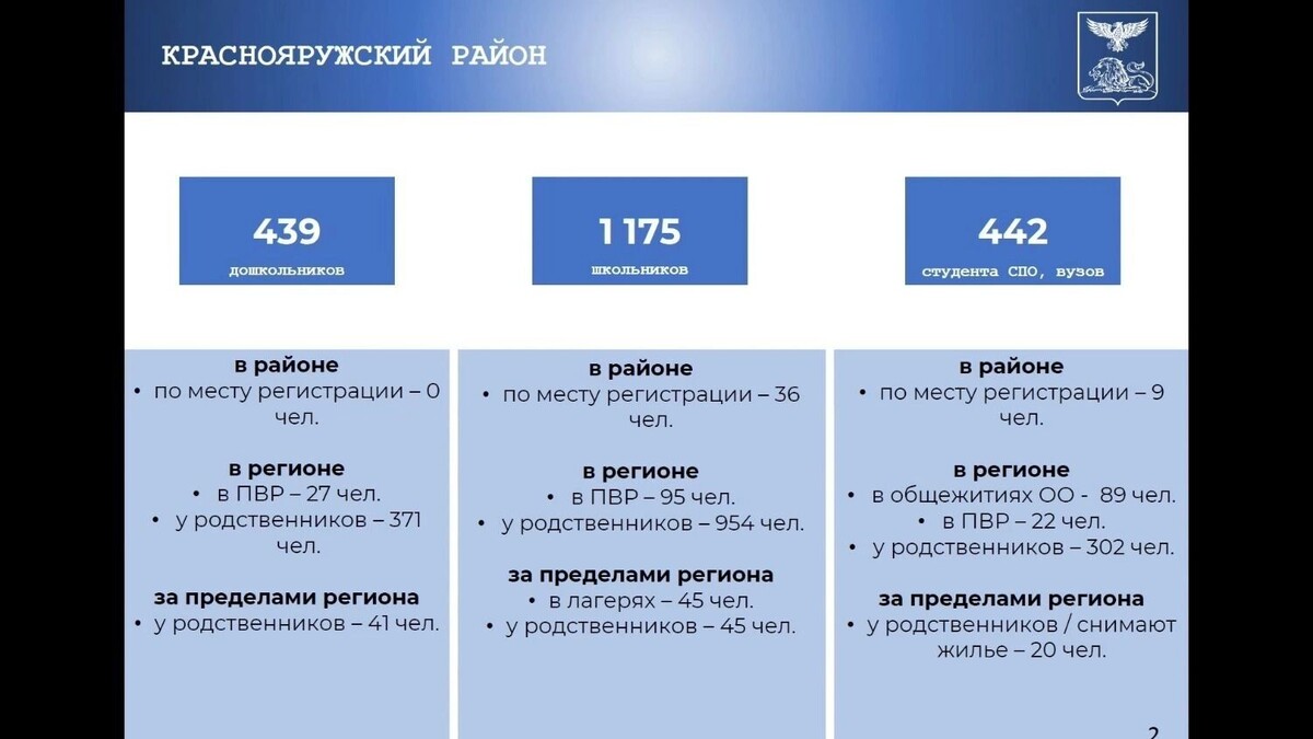     Источник: Презентация от министертсва образования Белгородской области