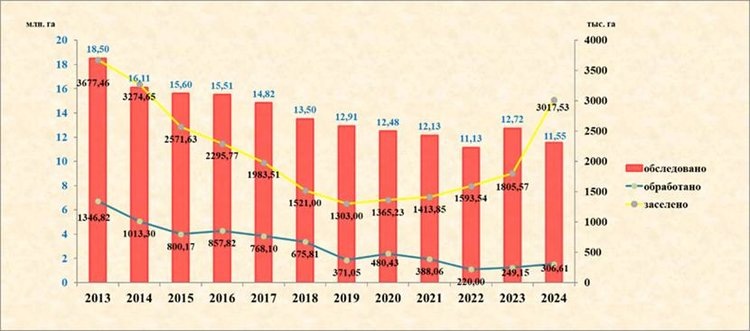     Встретить угрозу во всеоружии: саранчи будет много
