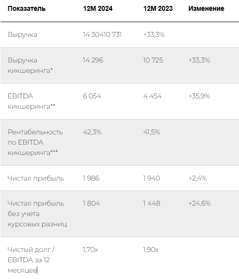Отчет Вуш за 2024 год