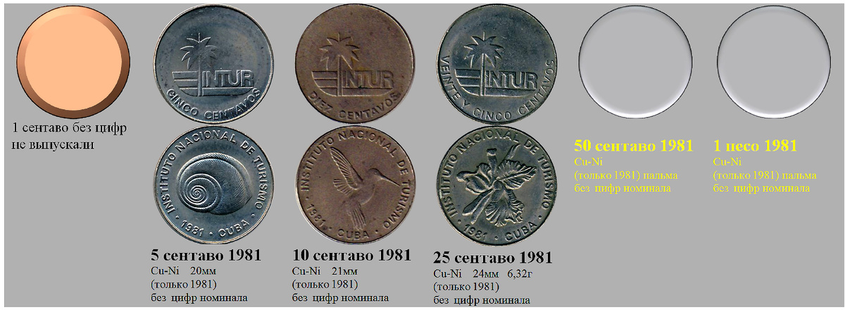 Фрагмент домашнего файла "Куба". 