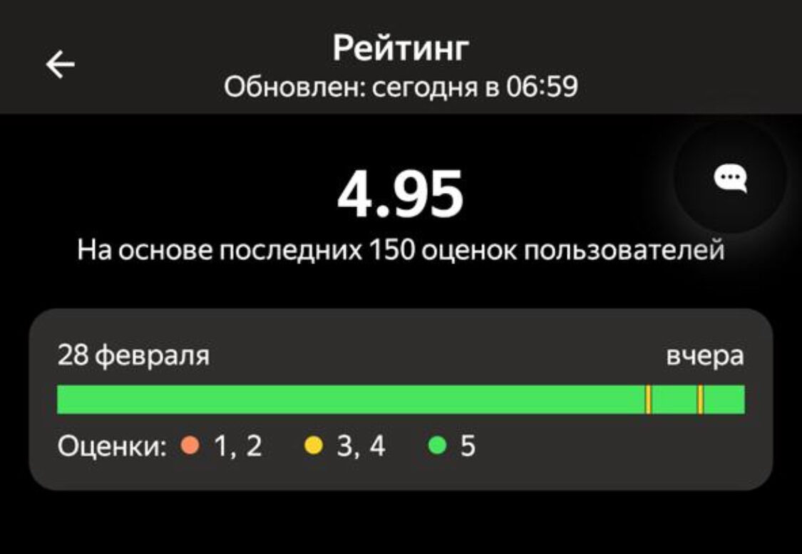 За два дня сразу две тройки (или четвёрки). Расстроилась, желание хорошо работать пропало