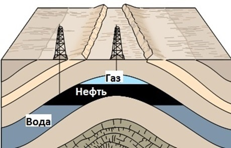 Вроде как оно так