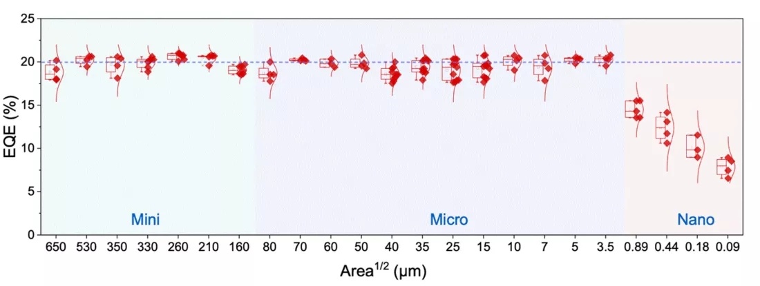    Создан новый тип ЖК-дисплея на основе «нанопикселей» с яркой подсветкой