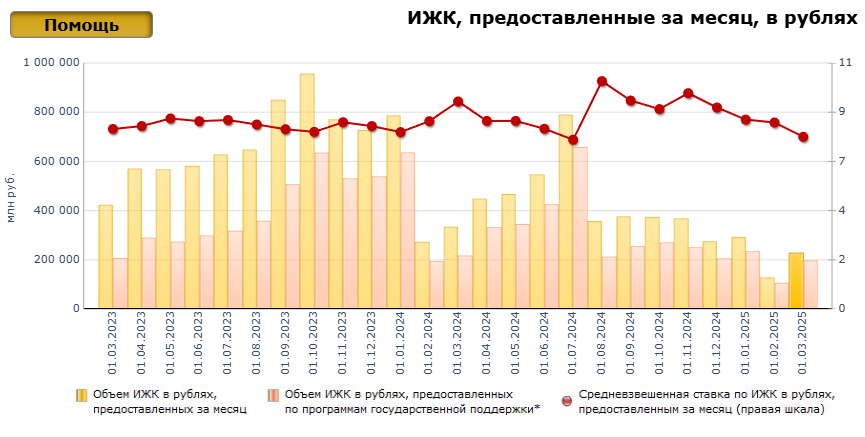 Источник - cbr.ru