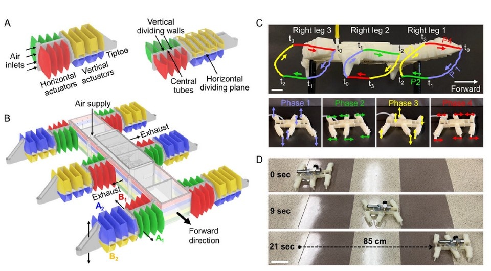   Yichen Zhai et al. / Advanced Intelligent Systems, 2025