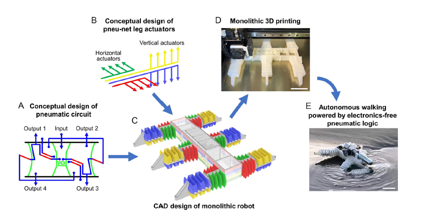   Yichen Zhai et al. / Advanced Intelligent Systems, 2025