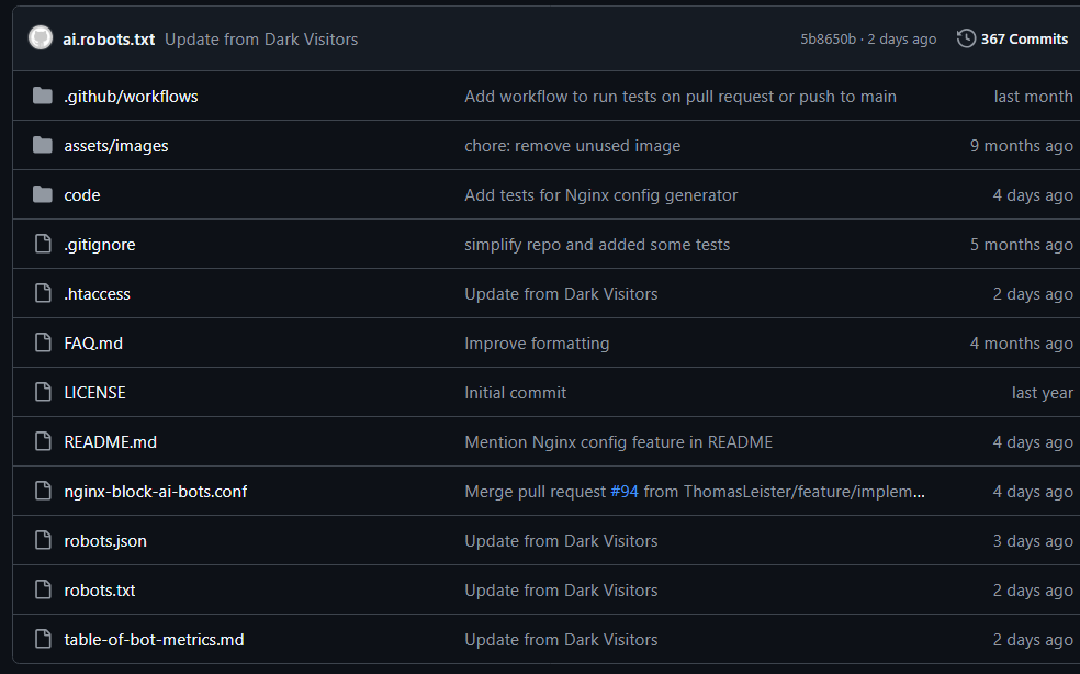 Проект «ai.robots.txt» предлагает открытый список веб-краулеров, связанных с AI-компаниями, и предоставляет готовые файлы robots.txt - скриншет https://github.com/ai-robots-txt/ai.robots.txt