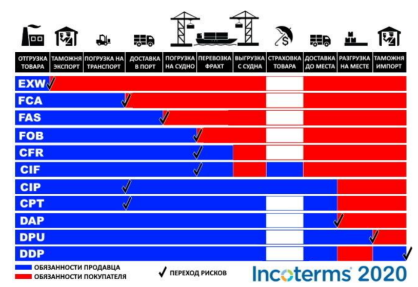 https://continent-sib.ru/wp-content/uploads/2020/07/Инкотермс-2020.pdf