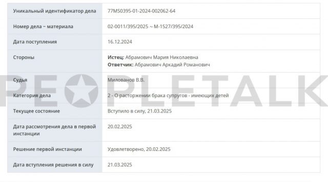    Фото: Московский городской суд