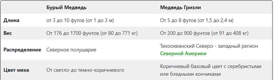 Источник: https://a-z-animals.com/