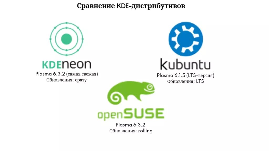 Сравнение KDE-дистрибутивов