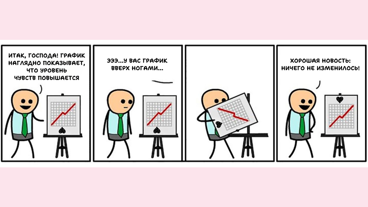 В "Области гармонии" вероятность разрыва отношений снижается до нуля