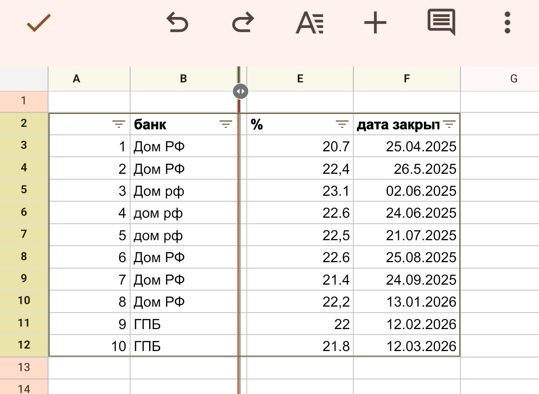 Вот такая сейчас ситуация со ставками