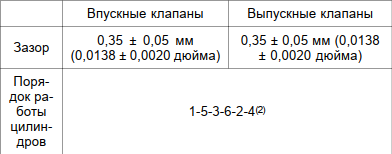 (2) Цилиндр № 1 находится в передней части двигателя.