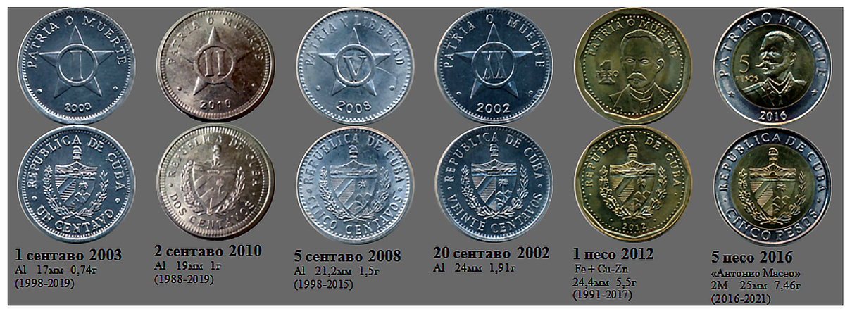 Фрагмент домашнего файла "Куба". 