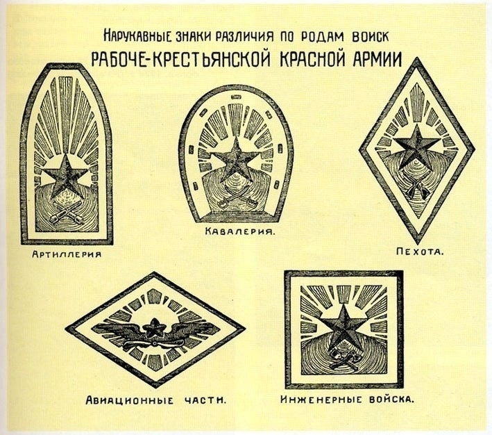 Изображение нарукавных знаков родов войск из Приказа РВСР №322 от 31 января 1922 года 