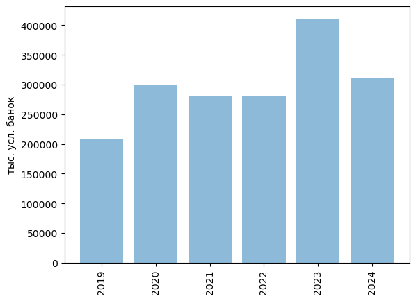 Источники (здесь и далее): Росстат, ФТС, UN Comtrade, расчёты Агроан
