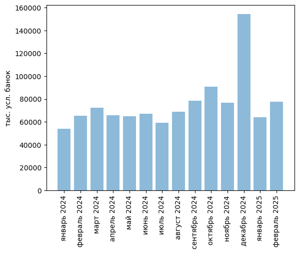 Источники (здесь и далее): Росстат, ФТС, UN Comtrade, расчёты Агроан