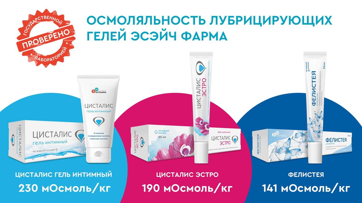 Показатели осмоляльности гелей Цисталис, Цисталис Эстро, Фелистея.