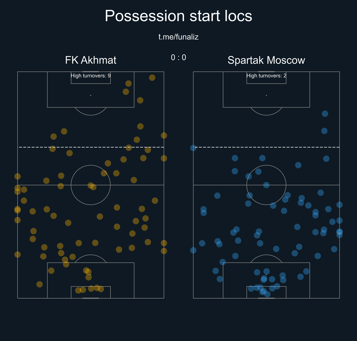 Где команды начинали свои владения, канал "Матэ в бомбилье"
