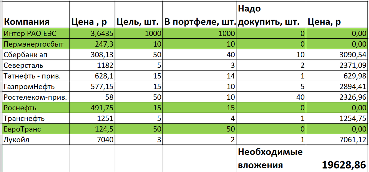 Моя таблица