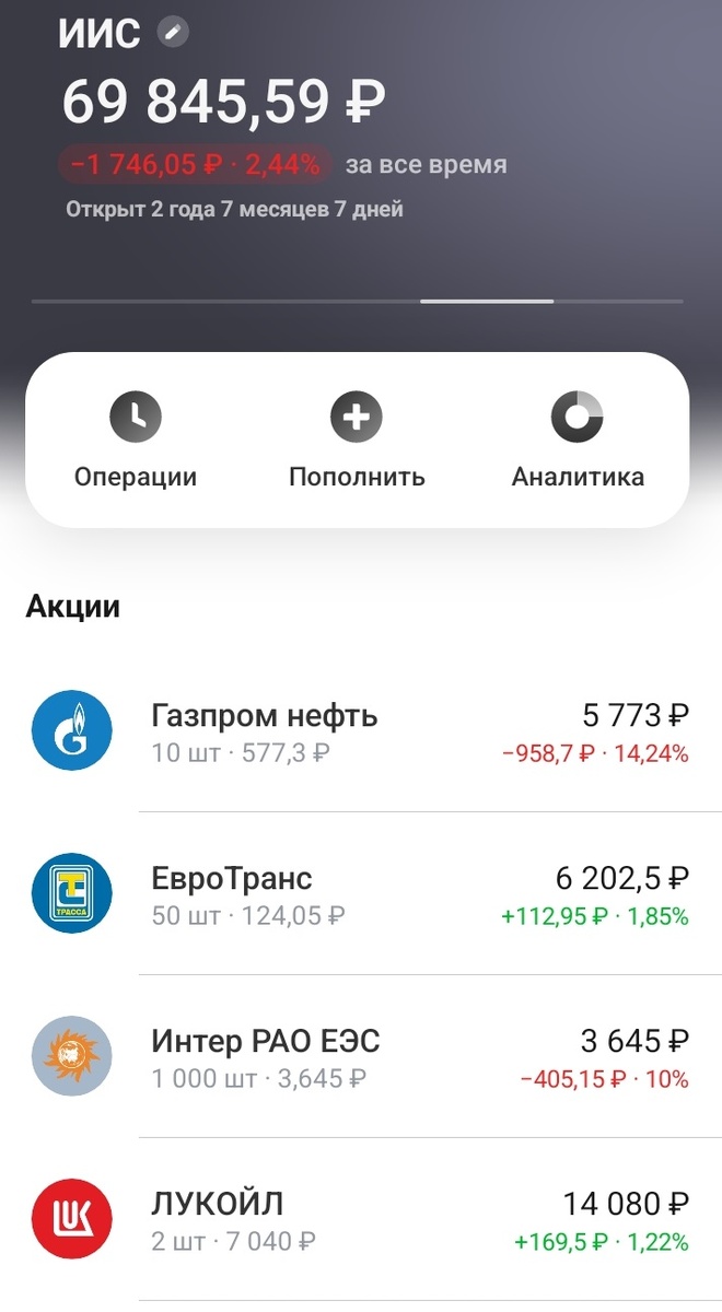Часть моего портфеля