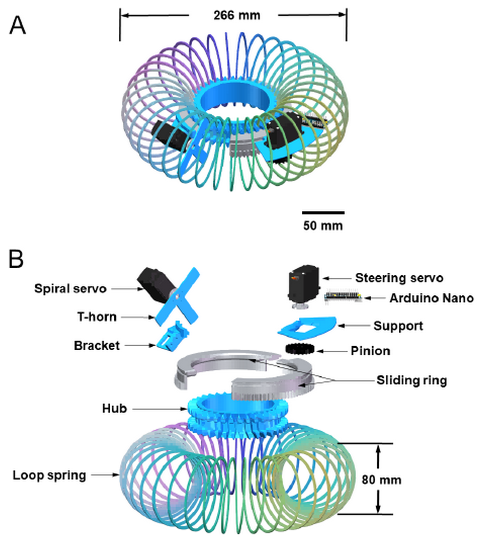   Siyuan Feng et al. / arXiv, 2025
