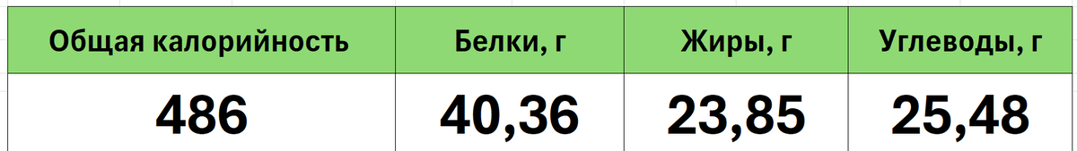 кбжу