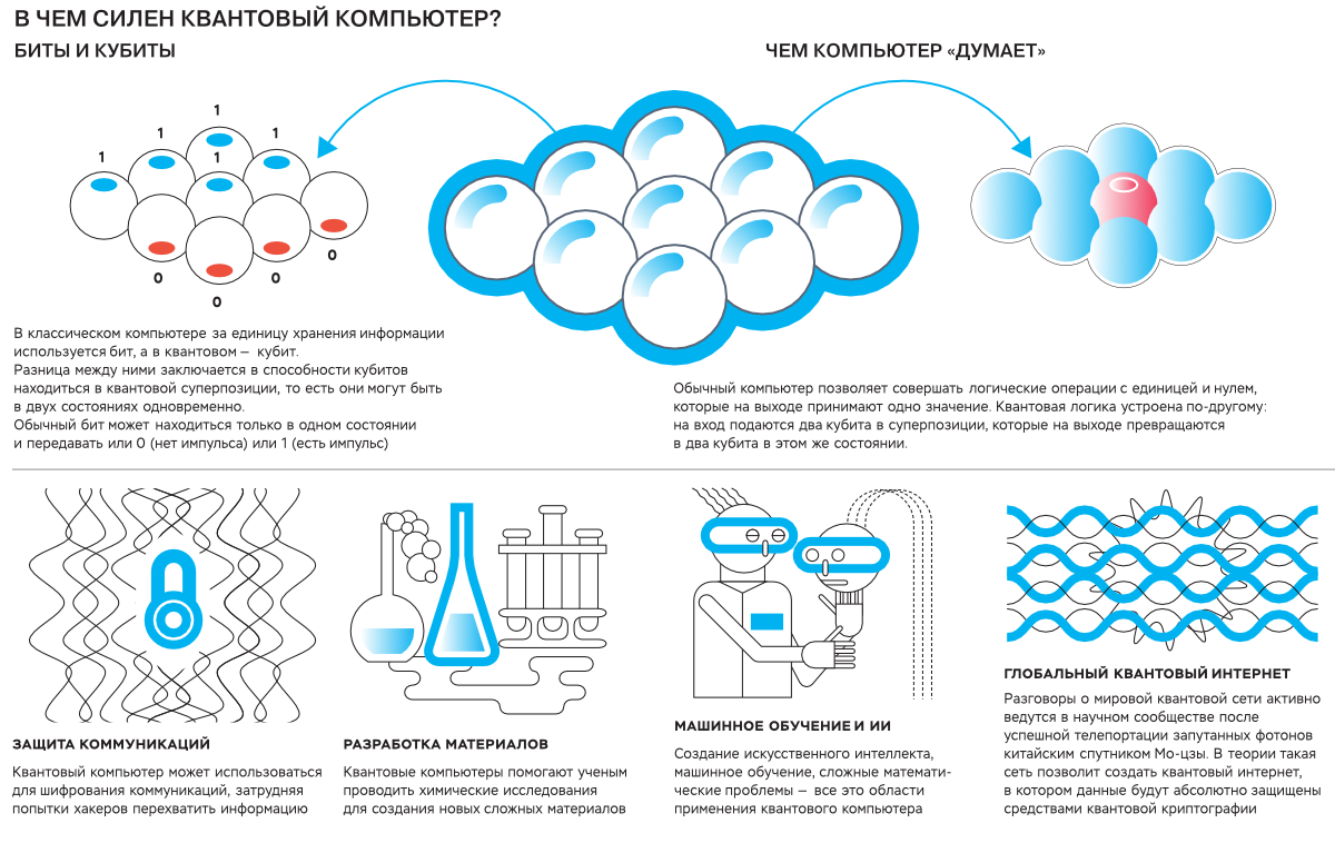 древо жизни