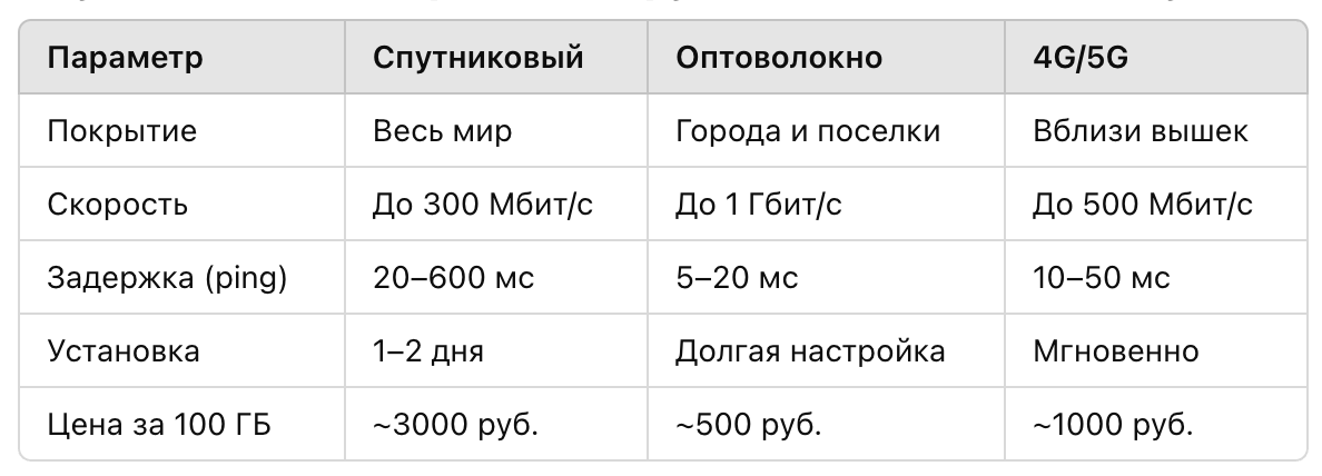 -4